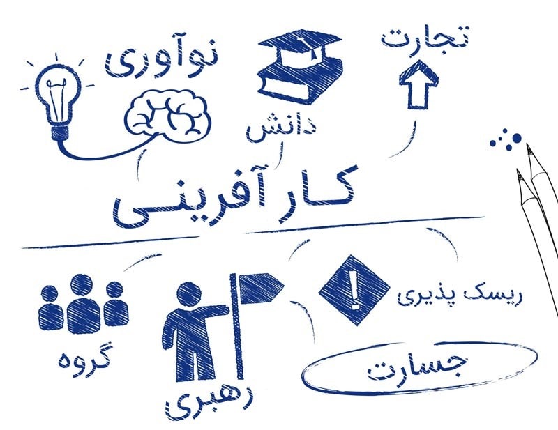 بهترین کارآفرینی در ایران
