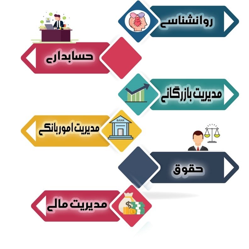 کارهای مناسب خانم ها