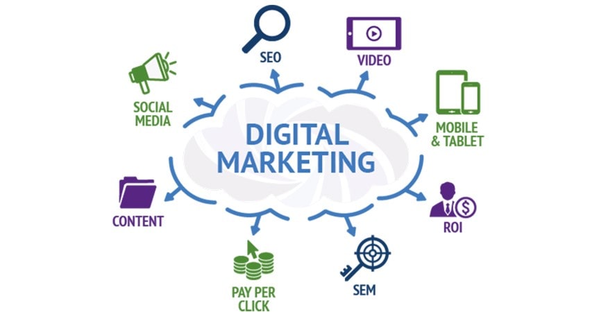 کار دیجیتال مارکتینگ