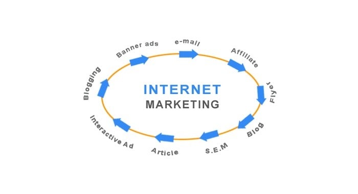 بازاریابی اینترنتی