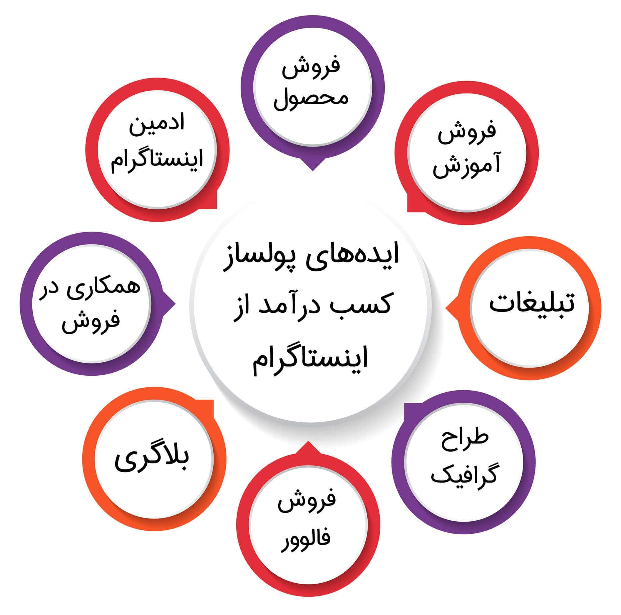 درآمدزایی با اینستاگرام